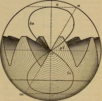Picture 124 of 146 from A treatise on gear wheels (1904), leaf 90