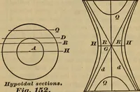 Picture 129 of 146 from A treatise on gear wheels (1904), leaf 98