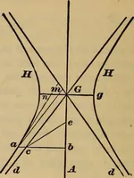 Picture 130 of 146 from A treatise on gear wheels (1904), leaf 99