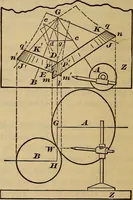 Picture 131 of 146 from A treatise on gear wheels (1904), leaf 99