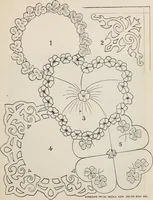 An illustration from A treatise on lace-making, embroidery, and needle-work with Irish flax threads (1892)