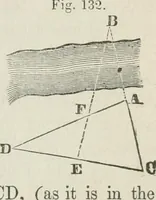 An illustration from A treatise on land-surveying; comprising the theory developed from five elementary principles; and the practice with the chain alone, the compass, the transit, the theodolite, the plane table, &c. Illustrated by four hundred engravings, and a magnetic chart (1875)