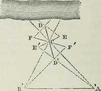 An illustration from A treatise on land-surveying; comprising the theory developed from five elementary principles; and the practice with the chain alone, the compass, the transit, the theodolite, the plane table, &c. Illustrated by four hundred engravings, and a magnetic chart (1875)