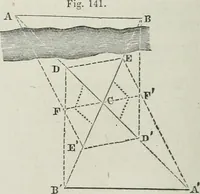 An illustration from A treatise on land-surveying; comprising the theory developed from five elementary principles; and the practice with the chain alone, the compass, the transit, the theodolite, the plane table, &c. Illustrated by four hundred engravings, and a magnetic chart (1875)