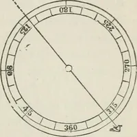 An illustration from A treatise on land-surveying; comprising the theory developed from five elementary principles; and the practice with the chain alone, the compass, the transit, the theodolite, the plane table, &c. Illustrated by four hundred engravings, and a magnetic chart (1875)