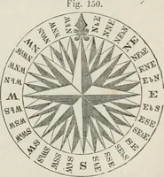 An illustration from A treatise on land-surveying; comprising the theory developed from five elementary principles; and the practice with the chain alone, the compass, the transit, the theodolite, the plane table, &c. Illustrated by four hundred engravings, and a magnetic chart (1875)