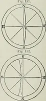 An illustration from A treatise on land-surveying; comprising the theory developed from five elementary principles; and the practice with the chain alone, the compass, the transit, the theodolite, the plane table, &c. Illustrated by four hundred engravings, and a magnetic chart (1875)