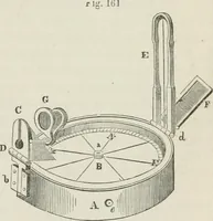 Picture 51 of 126 from A treatise on land-surveying; comprising the theory developed from five elementary principles; and the practice with the chain alone, the compass, the transit, the theodolite, the plane table, &c. Illustrated by four hundred engravings, and a magnetic chart (1875), leaf 142