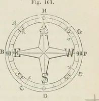 An illustration from A treatise on land-surveying; comprising the theory developed from five elementary principles; and the practice with the chain alone, the compass, the transit, the theodolite, the plane table, &c. Illustrated by four hundred engravings, and a magnetic chart (1875)