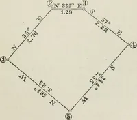 An illustration from A treatise on land-surveying; comprising the theory developed from five elementary principles; and the practice with the chain alone, the compass, the transit, the theodolite, the plane table, &c. Illustrated by four hundred engravings, and a magnetic chart (1875)