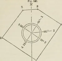 An illustration from A treatise on land-surveying; comprising the theory developed from five elementary principles; and the practice with the chain alone, the compass, the transit, the theodolite, the plane table, &c. Illustrated by four hundred engravings, and a magnetic chart (1875)