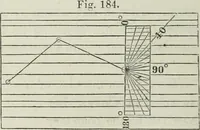 An illustration from A treatise on land-surveying; comprising the theory developed from five elementary principles; and the practice with the chain alone, the compass, the transit, the theodolite, the plane table, &c. Illustrated by four hundred engravings, and a magnetic chart (1875)