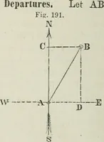 An illustration from A treatise on land-surveying; comprising the theory developed from five elementary principles; and the practice with the chain alone, the compass, the transit, the theodolite, the plane table, &c. Illustrated by four hundred engravings, and a magnetic chart (1875)