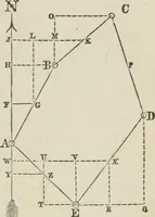 An illustration from A treatise on land-surveying; comprising the theory developed from five elementary principles; and the practice with the chain alone, the compass, the transit, the theodolite, the plane table, &c. Illustrated by four hundred engravings, and a magnetic chart (1875)
