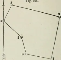 An illustration from A treatise on land-surveying; comprising the theory developed from five elementary principles; and the practice with the chain alone, the compass, the transit, the theodolite, the plane table, &c. Illustrated by four hundred engravings, and a magnetic chart (1875)