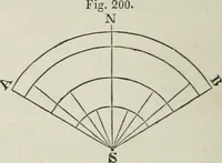 Picture 71 of 126 from A treatise on land-surveying; comprising the theory developed from five elementary principles; and the practice with the chain alone, the compass, the transit, the theodolite, the plane table, &c. Illustrated by four hundred engravings, and a magnetic chart (1875), leaf 197