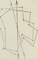An illustration from A treatise on land-surveying; comprising the theory developed from five elementary principles; and the practice with the chain alone, the compass, the transit, the theodolite, the plane table, &c. Illustrated by four hundred engravings, and a magnetic chart (1875)