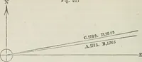 An illustration from A treatise on land-surveying; comprising the theory developed from five elementary principles; and the practice with the chain alone, the compass, the transit, the theodolite, the plane table, &c. Illustrated by four hundred engravings, and a magnetic chart (1875)