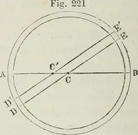 An illustration from A treatise on land-surveying; comprising the theory developed from five elementary principles; and the practice with the chain alone, the compass, the transit, the theodolite, the plane table, &c. Illustrated by four hundred engravings, and a magnetic chart (1875)