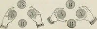 An illustration from A treatise on land-surveying; comprising the theory developed from five elementary principles; and the practice with the chain alone, the compass, the transit, the theodolite, the plane table, &c. Illustrated by four hundred engravings, and a magnetic chart (1875)