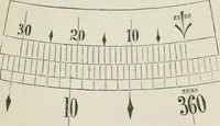An illustration from A treatise on land-surveying; comprising the theory developed from five elementary principles; and the practice with the chain alone, the compass, the transit, the theodolite, the plane table, &c. Illustrated by four hundred engravings, and a magnetic chart (1875)