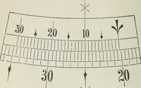 Picture 85 of 126 from A treatise on land-surveying; comprising the theory developed from five elementary principles; and the practice with the chain alone, the compass, the transit, the theodolite, the plane table, &c. Illustrated by four hundred engravings, and a magnetic chart (1875), leaf 241