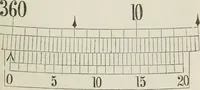 An illustration from A treatise on land-surveying; comprising the theory developed from five elementary principles; and the practice with the chain alone, the compass, the transit, the theodolite, the plane table, &c. Illustrated by four hundred engravings, and a magnetic chart (1875)