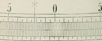 An illustration from A treatise on land-surveying; comprising the theory developed from five elementary principles; and the practice with the chain alone, the compass, the transit, the theodolite, the plane table, &c. Illustrated by four hundred engravings, and a magnetic chart (1875)