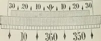 An illustration from A treatise on land-surveying; comprising the theory developed from five elementary principles; and the practice with the chain alone, the compass, the transit, the theodolite, the plane table, &c. Illustrated by four hundred engravings, and a magnetic chart (1875)