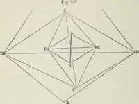 An illustration from A treatise on land-surveying; comprising the theory developed from five elementary principles; and the practice with the chain alone, the compass, the transit, the theodolite, the plane table, &c. Illustrated by four hundred engravings, and a magnetic chart (1875)