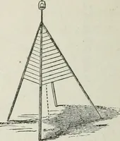 An illustration from A treatise on land-surveying; comprising the theory developed from five elementary principles; and the practice with the chain alone, the compass, the transit, the theodolite, the plane table, &c. Illustrated by four hundred engravings, and a magnetic chart (1875)