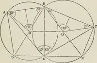 An illustration from A treatise on land-surveying; comprising the theory developed from five elementary principles; and the practice with the chain alone, the compass, the transit, the theodolite, the plane table, &c. Illustrated by four hundred engravings, and a magnetic chart (1875)
