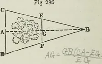 Picture 99 of 126 from A treatise on land-surveying; comprising the theory developed from five elementary principles; and the practice with the chain alone, the compass, the transit, the theodolite, the plane table, &c. Illustrated by four hundred engravings, and a magnetic chart (1875), leaf 293