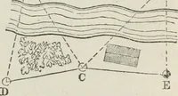 An illustration from A treatise on land-surveying; comprising the theory developed from five elementary principles; and the practice with the chain alone, the compass, the transit, the theodolite, the plane table, &c. Illustrated by four hundred engravings, and a magnetic chart (1875)