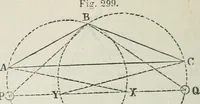 An illustration from A treatise on land-surveying; comprising the theory developed from five elementary principles; and the practice with the chain alone, the compass, the transit, the theodolite, the plane table, &c. Illustrated by four hundred engravings, and a magnetic chart (1875)