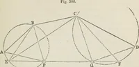 An illustration from A treatise on land-surveying; comprising the theory developed from five elementary principles; and the practice with the chain alone, the compass, the transit, the theodolite, the plane table, &c. Illustrated by four hundred engravings, and a magnetic chart (1875)
