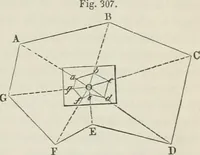 An illustration from A treatise on land-surveying; comprising the theory developed from five elementary principles; and the practice with the chain alone, the compass, the transit, the theodolite, the plane table, &c. Illustrated by four hundred engravings, and a magnetic chart (1875)