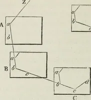An illustration from A treatise on land-surveying; comprising the theory developed from five elementary principles; and the practice with the chain alone, the compass, the transit, the theodolite, the plane table, &c. Illustrated by four hundred engravings, and a magnetic chart (1875)