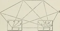 An illustration from A treatise on land-surveying; comprising the theory developed from five elementary principles; and the practice with the chain alone, the compass, the transit, the theodolite, the plane table, &c. Illustrated by four hundred engravings, and a magnetic chart (1875)