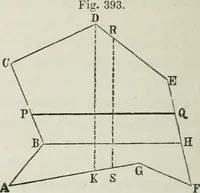 An illustration from A treatise on land-surveying; comprising the theory developed from five elementary principles; and the practice with the chain alone, the compass, the transit, the theodolite, the plane table, &c. Illustrated by four hundred engravings, and a magnetic chart (1875)