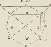 An illustration from A treatise on land-surveying; comprising the theory developed from five elementary principles; and the practice with the chain alone, the compass, the transit, the theodolite, the plane table, &c. Illustrated by four hundred engravings, and a magnetic chart (1875)