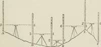 An illustration from A treatise on land-surveying; comprising the theory developed from five elementary principles; and the practice with the chain alone, the compass, the transit, the theodolite, the plane table, &c. Illustrated by four hundred engravings, and a magnetic chart (1875)