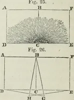 An illustration from A treatise on land-surveying; comprising the theory developed from five elementary principles; and the practice with the chain alone, the compass, the transit, the theodolite, the plane table, &c. Illustrated by four hundred engravings, and a magnetic chart (1875)