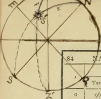 An illustration from A treatise on land-surveying; comprising the theory developed from five elementary principles; and the practice with the chain alone, the compass, the transit, the theodolite, the plane table, &c. Illustrated by four hundred engravings, and a magnetic chart (1875)