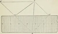 An illustration from A treatise on land-surveying; comprising the theory developed from five elementary principles; and the practice with the chain alone, the compass, the transit, the theodolite, the plane table, &c. Illustrated by four hundred engravings, and a magnetic chart (1875)