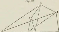 An illustration from A treatise on land-surveying; comprising the theory developed from five elementary principles; and the practice with the chain alone, the compass, the transit, the theodolite, the plane table, &c. Illustrated by four hundred engravings, and a magnetic chart (1875)