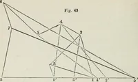 An illustration from A treatise on land-surveying; comprising the theory developed from five elementary principles; and the practice with the chain alone, the compass, the transit, the theodolite, the plane table, &c. Illustrated by four hundred engravings, and a magnetic chart (1875)