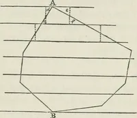 An illustration from A treatise on land-surveying; comprising the theory developed from five elementary principles; and the practice with the chain alone, the compass, the transit, the theodolite, the plane table, &c. Illustrated by four hundred engravings, and a magnetic chart (1875)