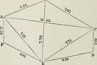 An illustration from A treatise on land-surveying; comprising the theory developed from five elementary principles; and the practice with the chain alone, the compass, the transit, the theodolite, the plane table, &c. Illustrated by four hundred engravings, and a magnetic chart (1875)