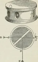 An illustration from A treatise on land-surveying; comprising the theory developed from five elementary principles; and the practice with the chain alone, the compass, the transit, the theodolite, the plane table, &c. Illustrated by four hundred engravings, and a magnetic chart (1875)